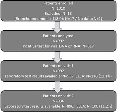 Liver Involvement in Acute Respiratory Infections in Children and Adolescents – Results of a Non-interventional Study